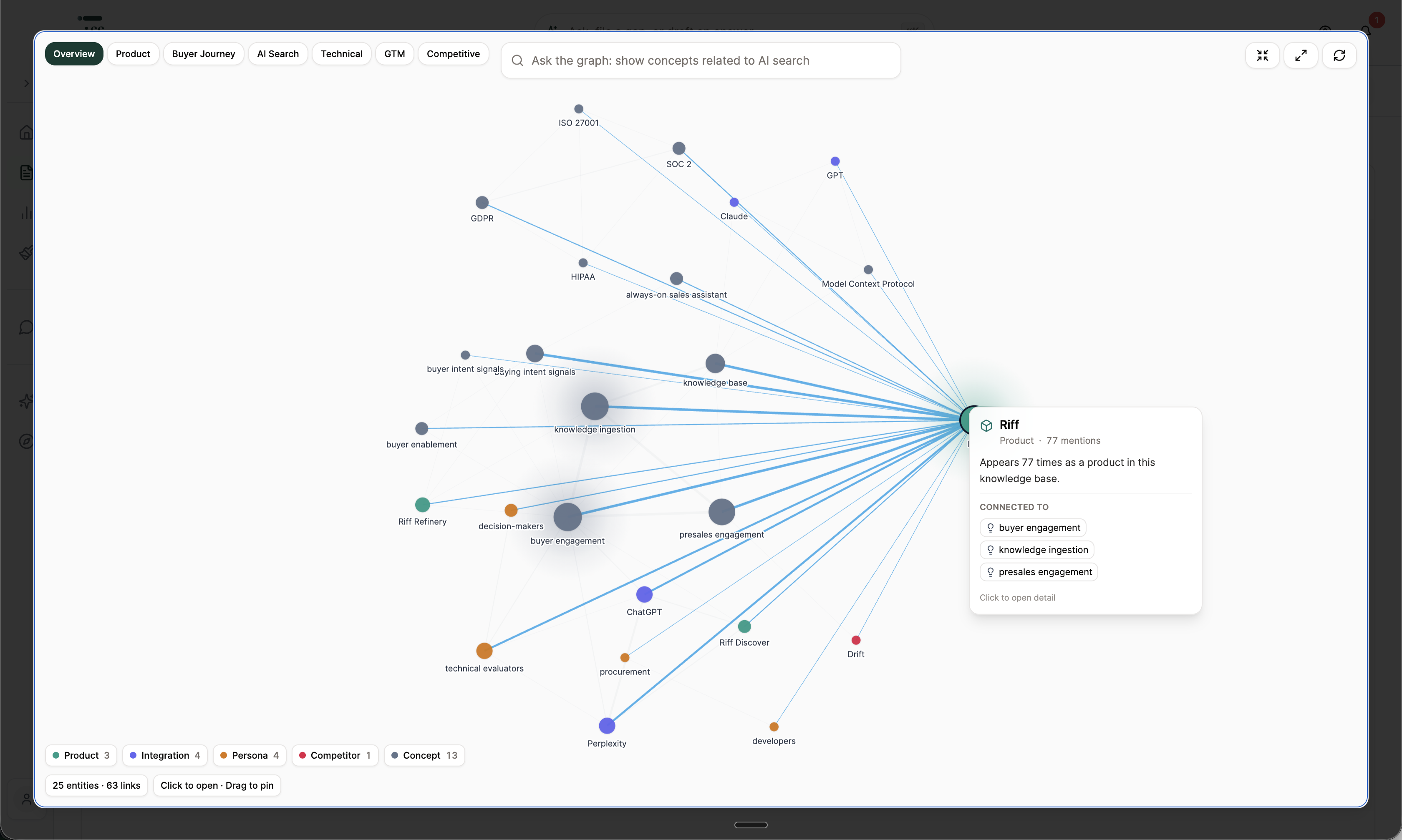 RIFF Refinery — Knowledge Graph with verified claims